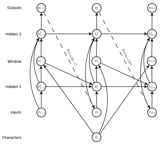 Graves diagram